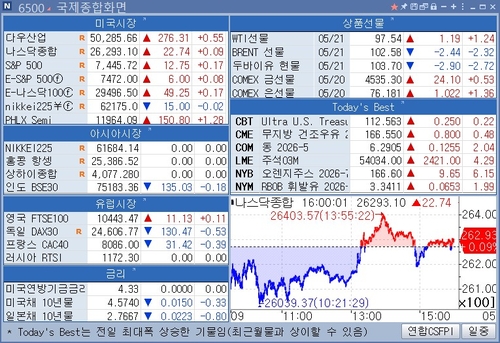 출처 : 연합인포맥스