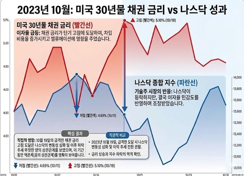 [워시號 출범] 예측 어려운 시장 온다…전문가들이 본 전망_김경림