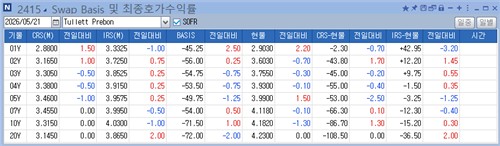 '4회 인상해도 견딘다'…1년 스와프에 쏠리는 시선_손지현