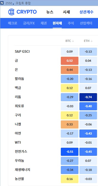 마크 큐반 "비트코인 본질 잃었다"…전량 매도_이종혁
