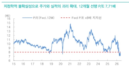 삼전닉스 매수 기회 왔다…대신證 "급등 노린 월말 매수 전략 유효"_송하린