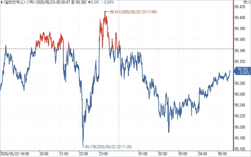출처: 연합인포맥스.