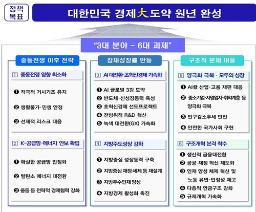 '경제대도약 골든타임' 잡는다…정부, 하반기 성장전략 수립 착수_박준형