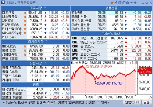 [뉴욕 마켓 브리핑](27일)_권용욱