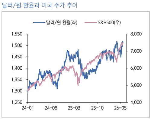 "韓 환율 결정구조, 금리차·경상수지에서 자본흐름으로 변화"_김학성