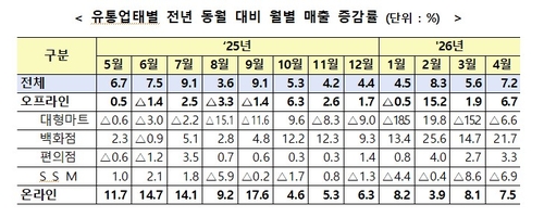 지난달 백화점 매출 20% 넘게 쑥…'명품' 업고 날았다_윤은별