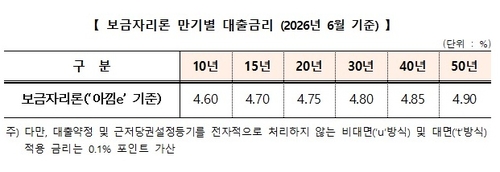 주금공, 6월 보금자리론 금리 동결_윤슬기