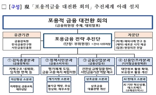 다음달 '포용금융 추진단' 출범…최고책임자 지정·신용평가 개편 논의_윤슬기