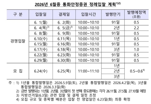 한은, 6월 통안채 6.8조 발행…중도환매 2.5조_노현우