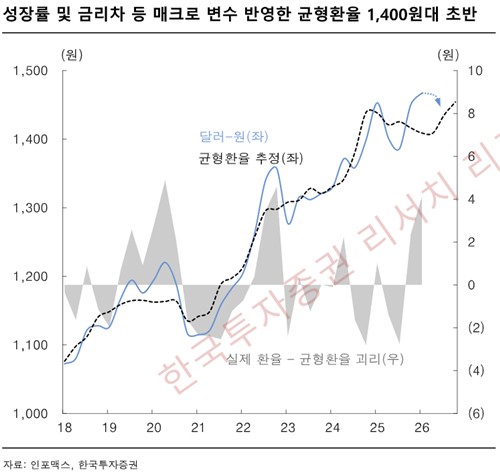 한국투자증권