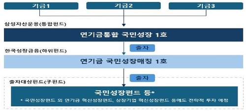 기획처 "연기금 국민성장펀드, 국가 미래성장 기반 마련할 출발점"_박준형