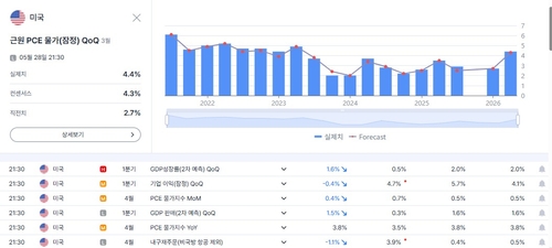 인포맥스 제공