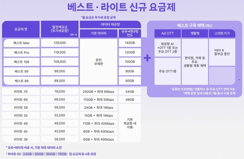 SKT 요금제 개편안