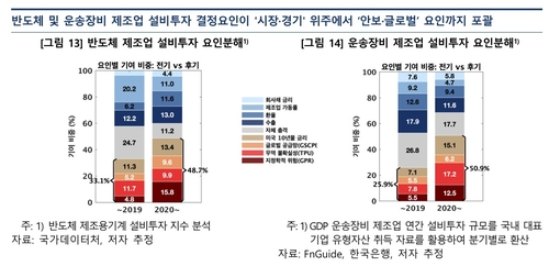 한은 "경제안보 패러다임 부상…반도체 투자 등에 안보 기여도 커져"_노현우