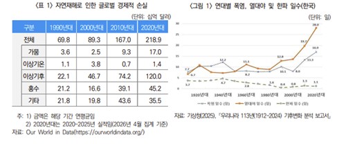 보험硏 "재난적 기후 현상에 지수형 기후보험 적극 확대해야"_이수용