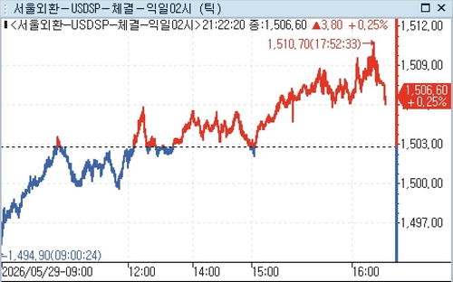 출처: 연합인포맥스