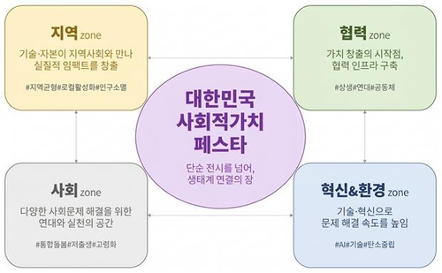 대한상의, 제3회 사회적가치 페스타 참여기관 모집_윤영숙