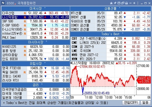 [뉴욕 마켓 브리핑](1일)_홍경표