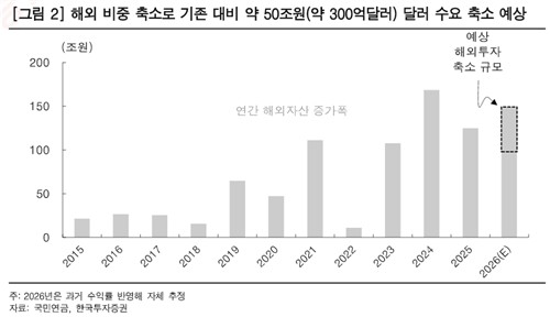 한국투자증권