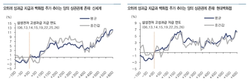 명품 향하는 삼전 성과급…주식 머니무브로 '대중 소비'까지 확산될까_송하린