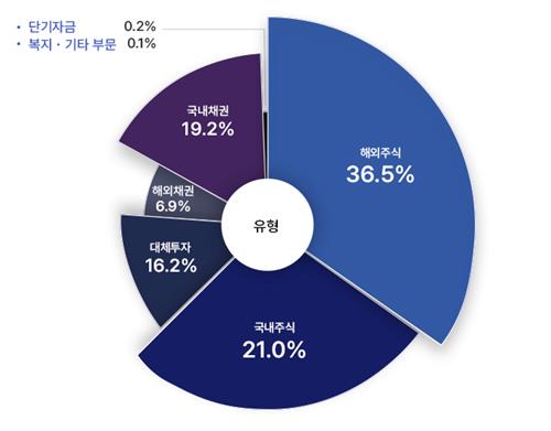 "주식 팔아 채권 사겠나" vs "살 게 채권뿐"…국민연금 비중조정 영향은_김정현