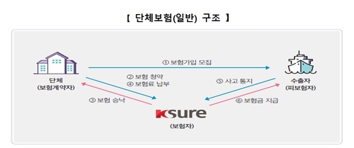 무보, 영세 수출기업 2만여개 '일괄가입' 단체보험 지원_이재헌
