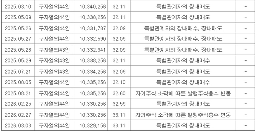 [현장칼럼] 구자은 LS 회장의 양손잡이 경영서 빠져나온 것_이재헌