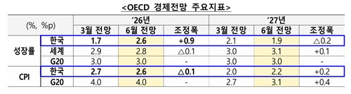 [재정경제부 제공]