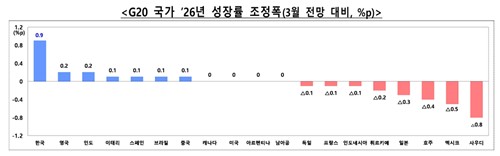 [재정경제부 제공]