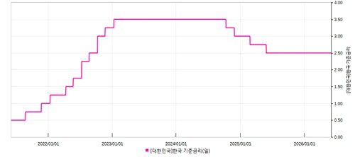 연합인포맥스