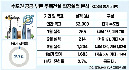[부동산 전쟁②] 마중물이 '쫄쫄'…공공주택 6만호 공급 현주소는_한이임