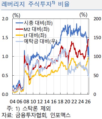 한은 "FOMO에 후발투자자 '빚투' 증가 시 증시 변동성 증폭 가능"_김학성