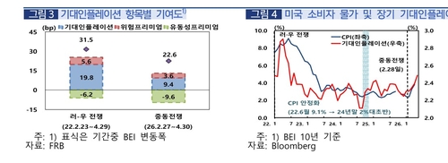 한국은행