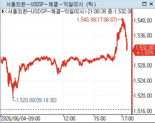 출처: 연합인포맥스