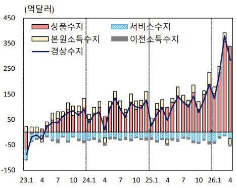 한국은행