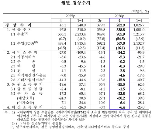 한국은행