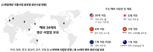CJ제일제당 글로벌 생산시설 현황