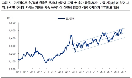 IBK투자증권