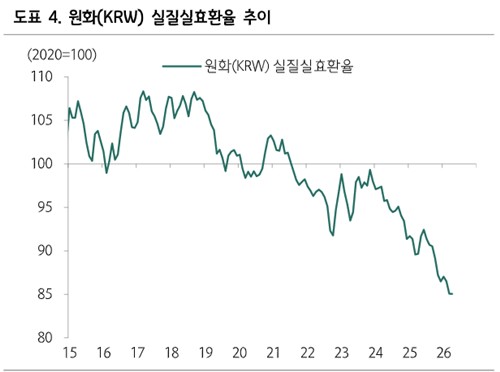 하나증권