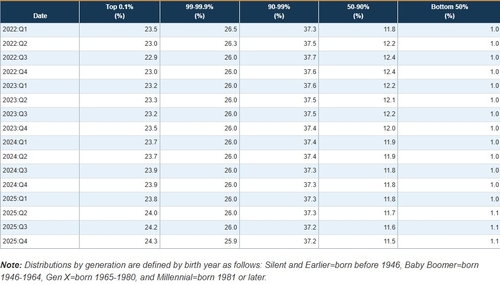 출처 : 연준