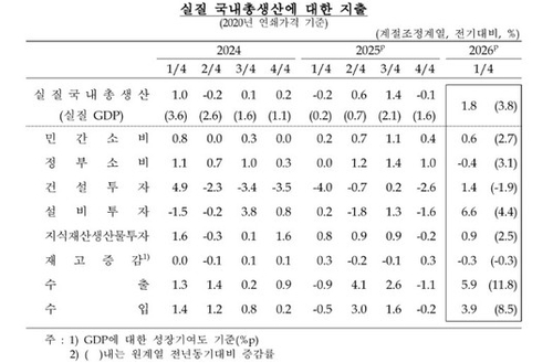 [황병극의 파인앤썰] '그림의 떡'에 그친 역대급 성장_황병극