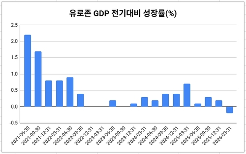 [뉴욕환시-주간] 금리 인상 나서는 ECB…'강달러' 이기기 쉽지 않을 듯_김성진