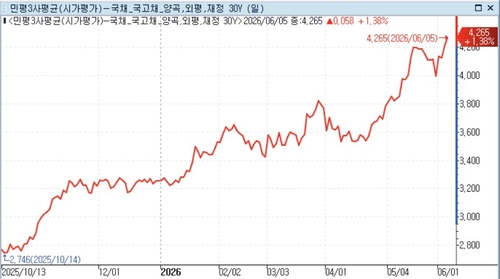 국고 30년 금리 추이