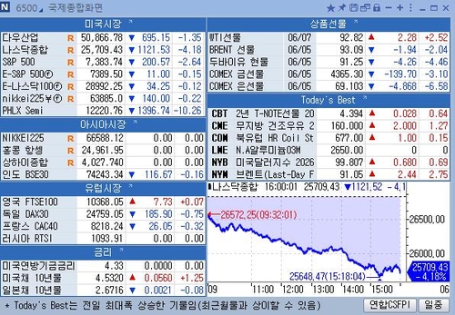 [뉴욕 마켓 브리핑](8일)_김경림