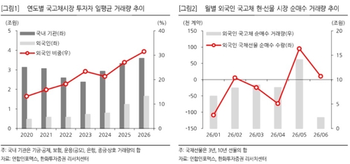 "국고 금리 전구간 4% 진입 받아들여야 할 때"…外人 변심에 취약_정선미