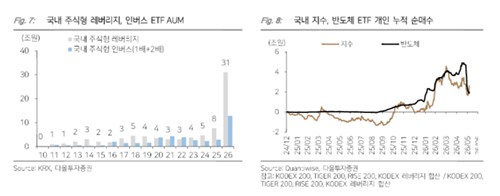 [증시 긴급진단] "변동성 확대 국면…7,500선 이하 매수 유리"_피혜림