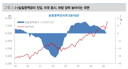 [증시 긴급진단] "주식 비중 줄일 기회…내리면 사고 오르면 팔아라"_송하린