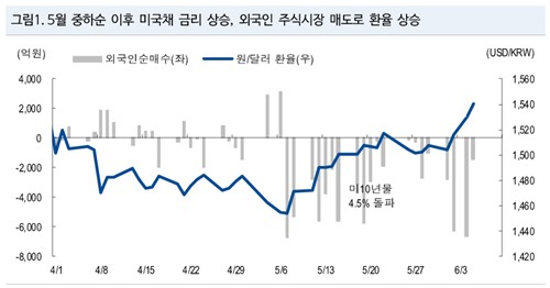 "현 수준 환율 변동성 지속 어려워…대외재료 안정 시 빠른 되돌림"_김학성
