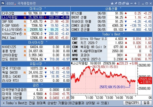 [뉴욕 마켓 브리핑](9일)_홍경표
