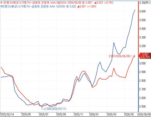 채권불황에도 증시호황 덕에 살만했던 RP북…향후 전망은_김정현